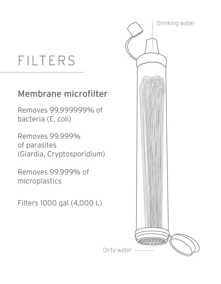 LifeStraw Navy 4-Pack - Image 3