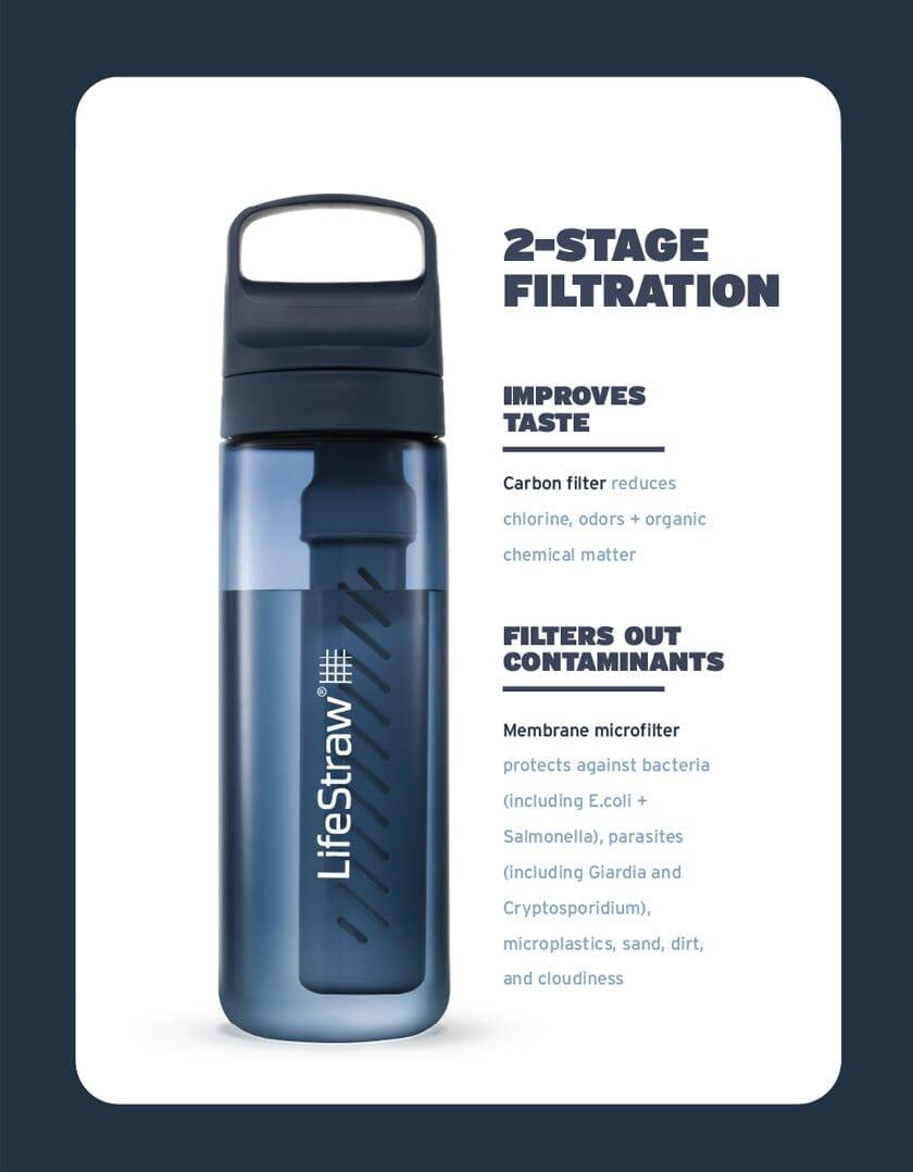 LifeStraw Go Series 22 oz - Image 13